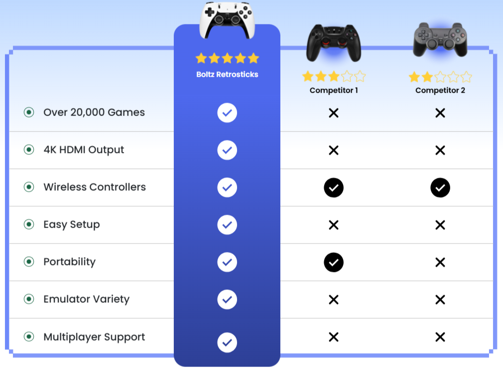 Boltz Retro Stick comparsion