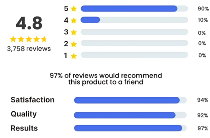 Vital Wrist Monitor customer reviews